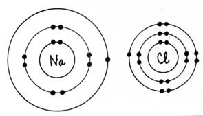 modele Bohr 2